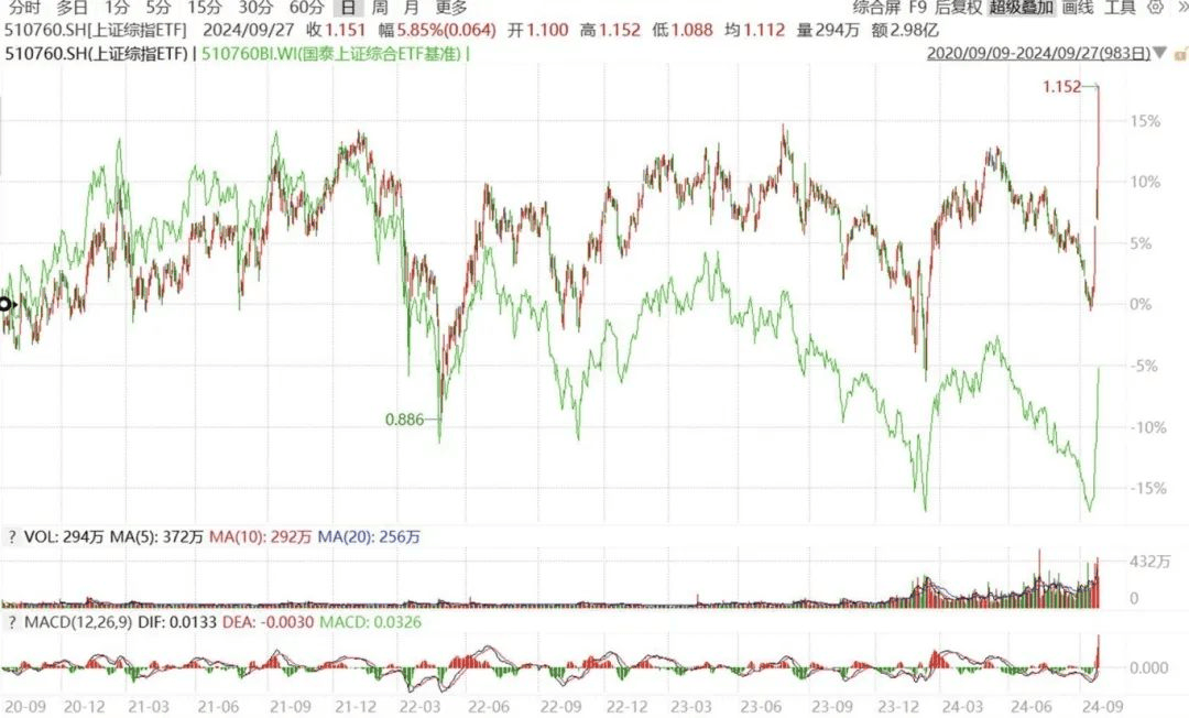 连夜开户，应该怎么买ETF？