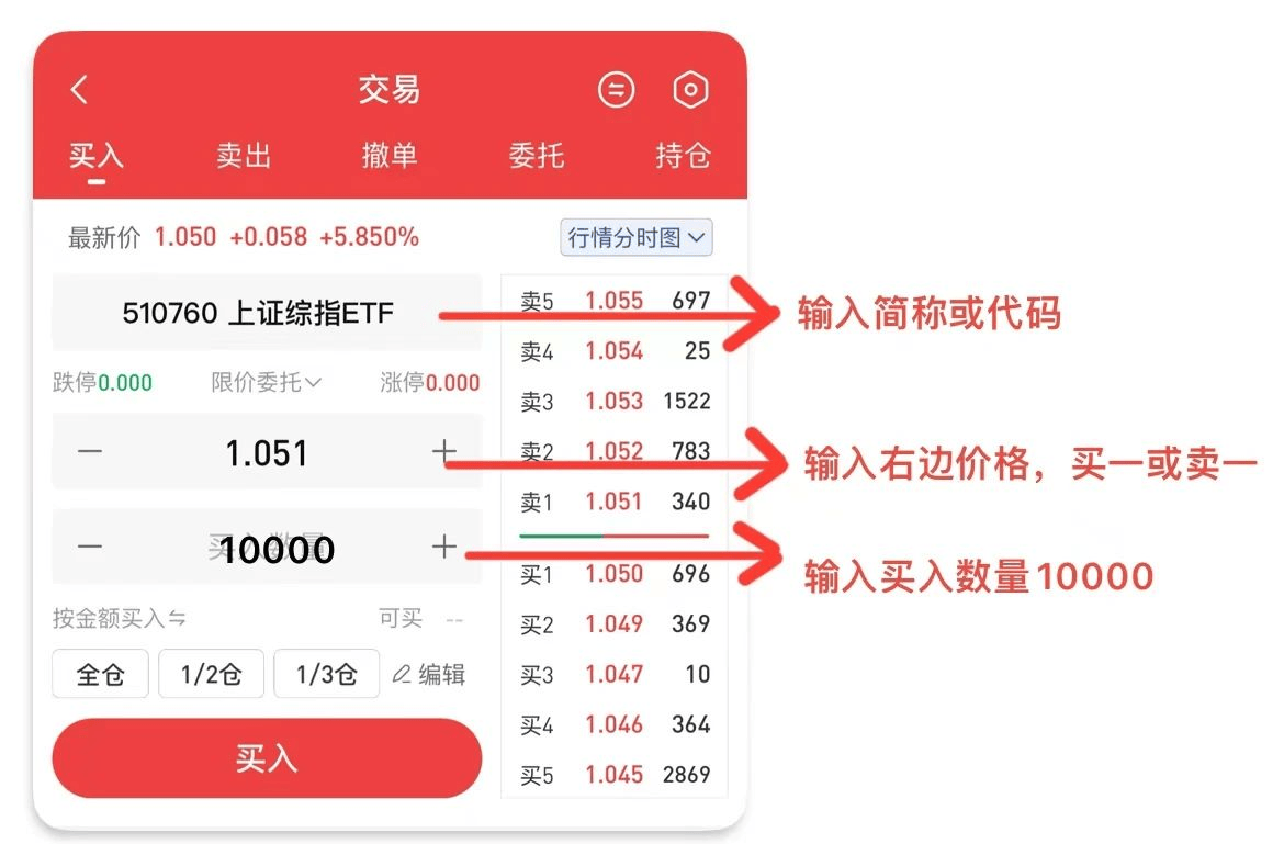 连夜开户，应该怎么买ETF？