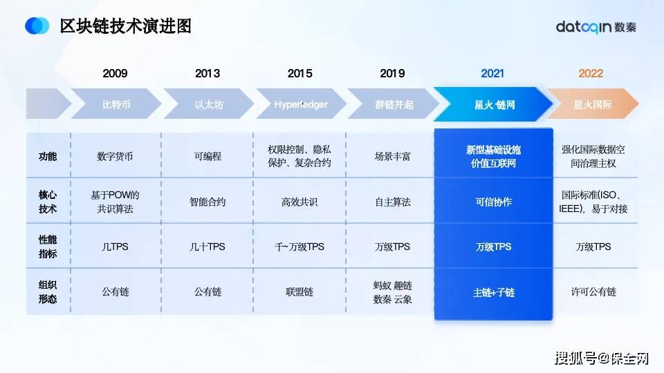 数秦科技高航：区块链与AI 开启数字新纪元