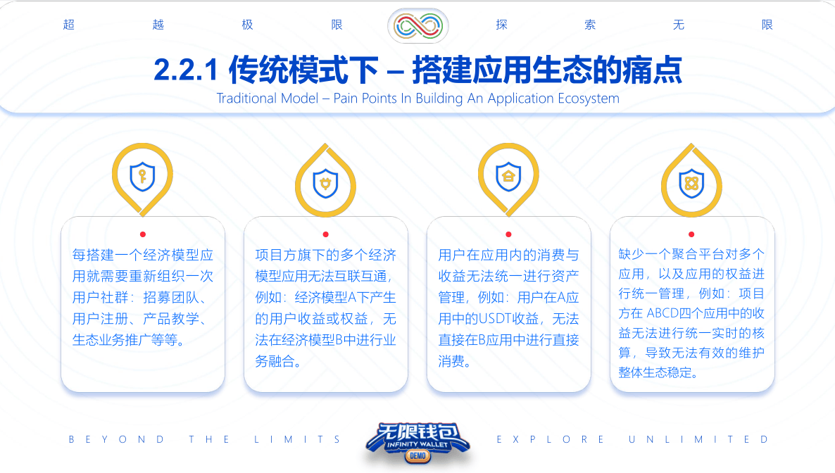 告别繁琐出入金？一键解决数字货币出入金难题？区块链无限钱包！