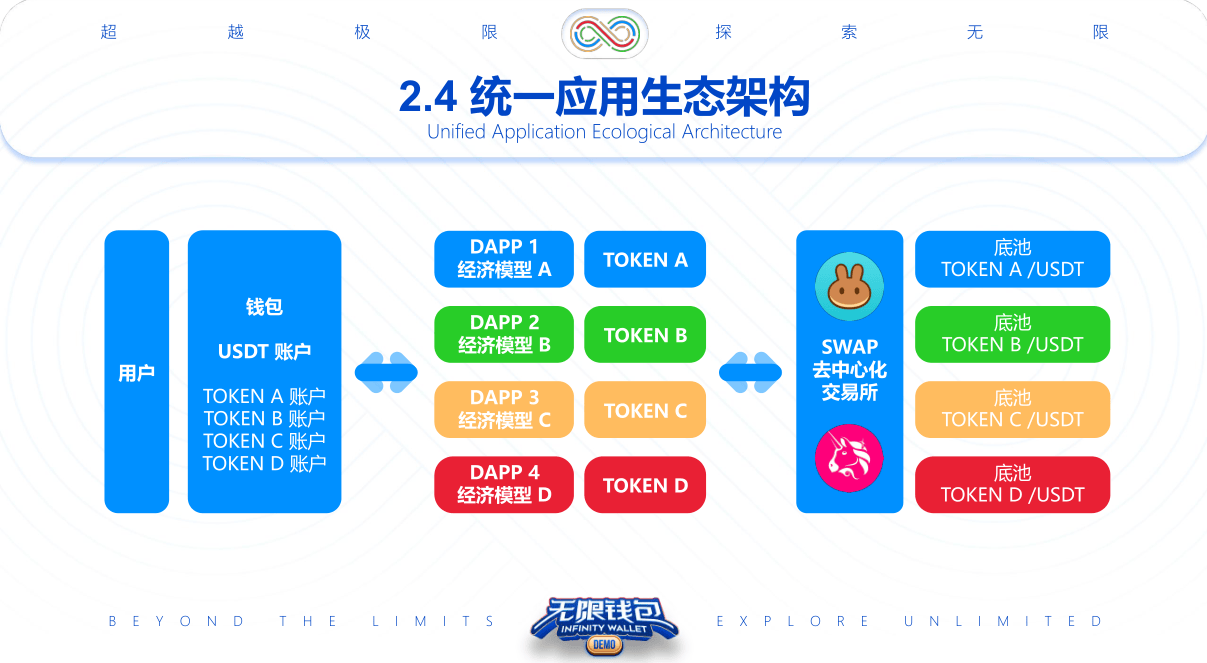 告别繁琐出入金？一键解决数字货币出入金难题？区块链无限钱包！