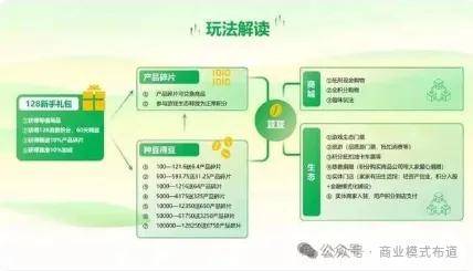 家家有田：在区块链上耕种你的梦想