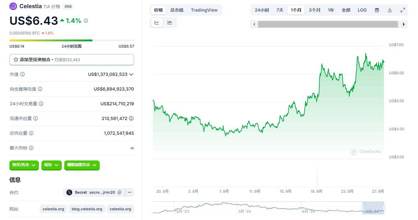 区块链融资周报：13家初创公司筹集2.3亿美元，Celestia基金会领风骚