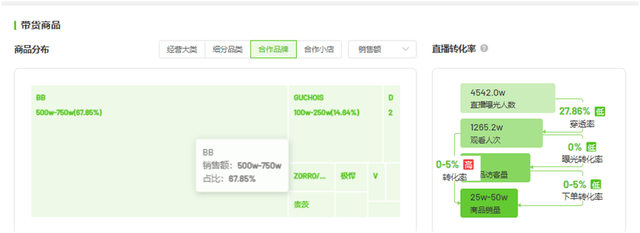 “澳门COCO姐”月售250万元的虫草内裤，背后相关公司0人参保