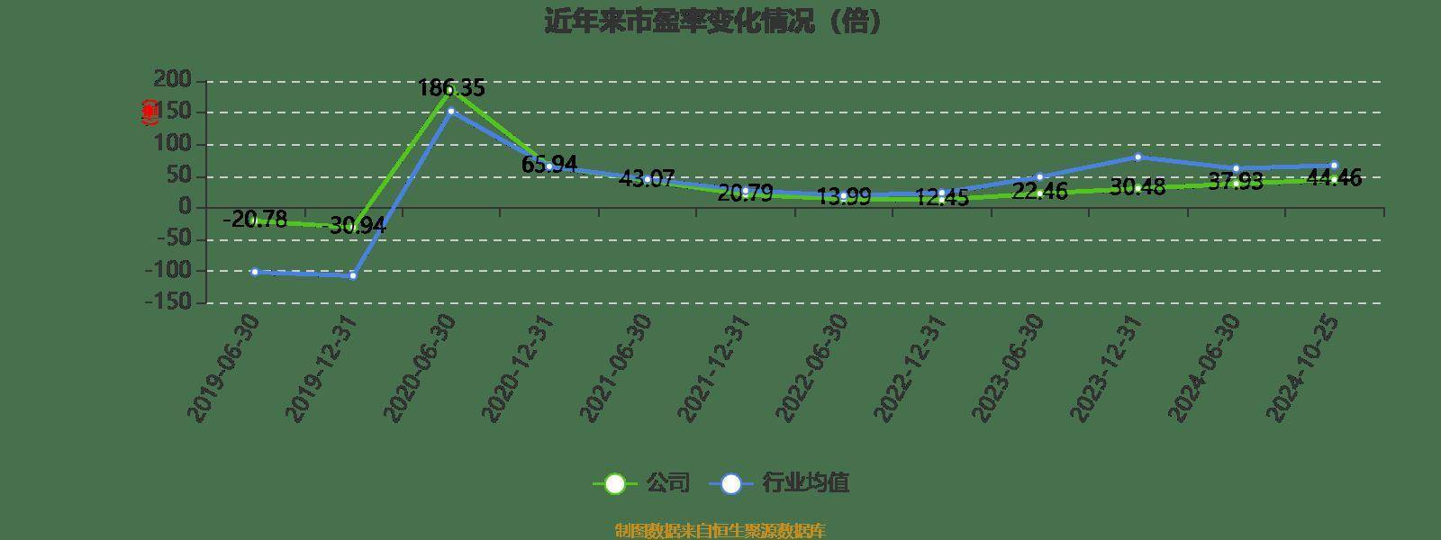 长电科技：2024年前三季度净利润10.76亿元 同比增长10.55%