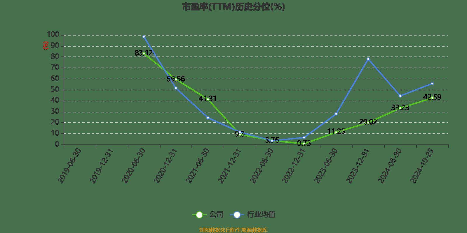 长电科技：2024年前三季度净利润10.76亿元 同比增长10.55%