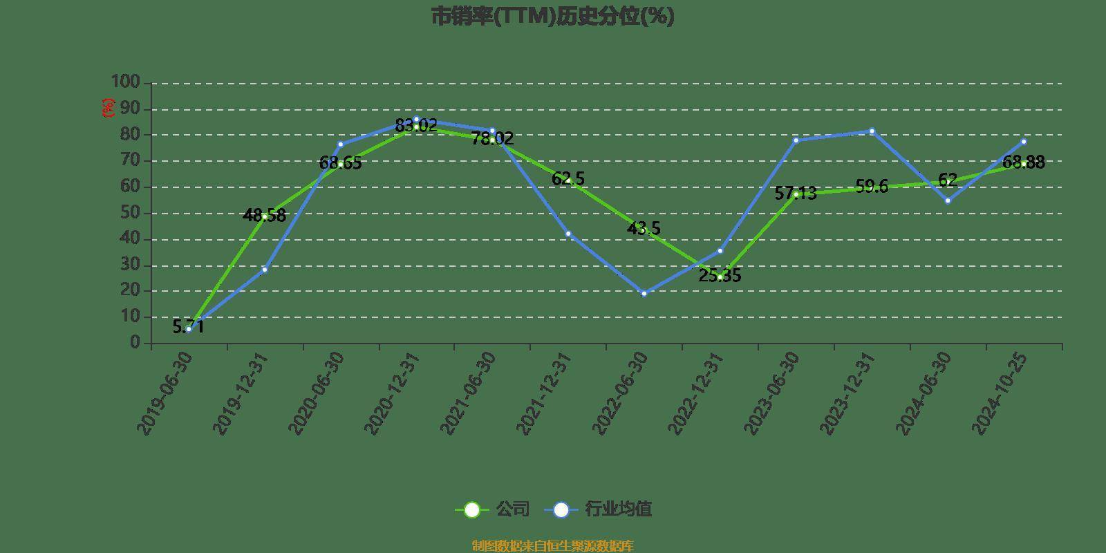 长电科技：2024年前三季度净利润10.76亿元 同比增长10.55%