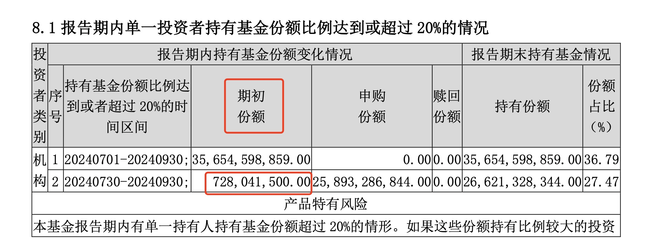 中央汇金出手！三季度增持4只沪深300ETF超2700亿元