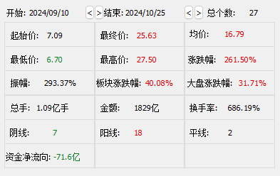 两倍大妖股净亏2.85亿元！拟置换资产引入新能源、智慧城市业务