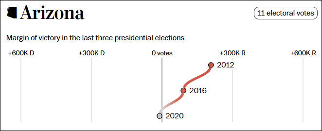 这个民调七大摇摆州全翻红，特朗普胜算多大？