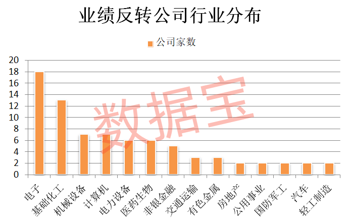 稀缺，业绩反转+社保+QFII重仓，5股连增4个季度