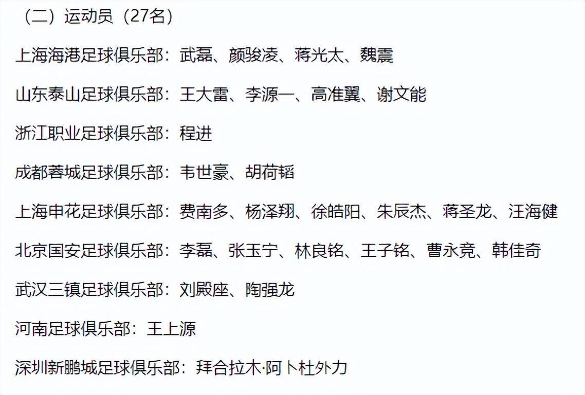 国足新一期集训名单：武磊领衔，曹永竞、魏震入选，阿兰缺席，国安、申花各6人