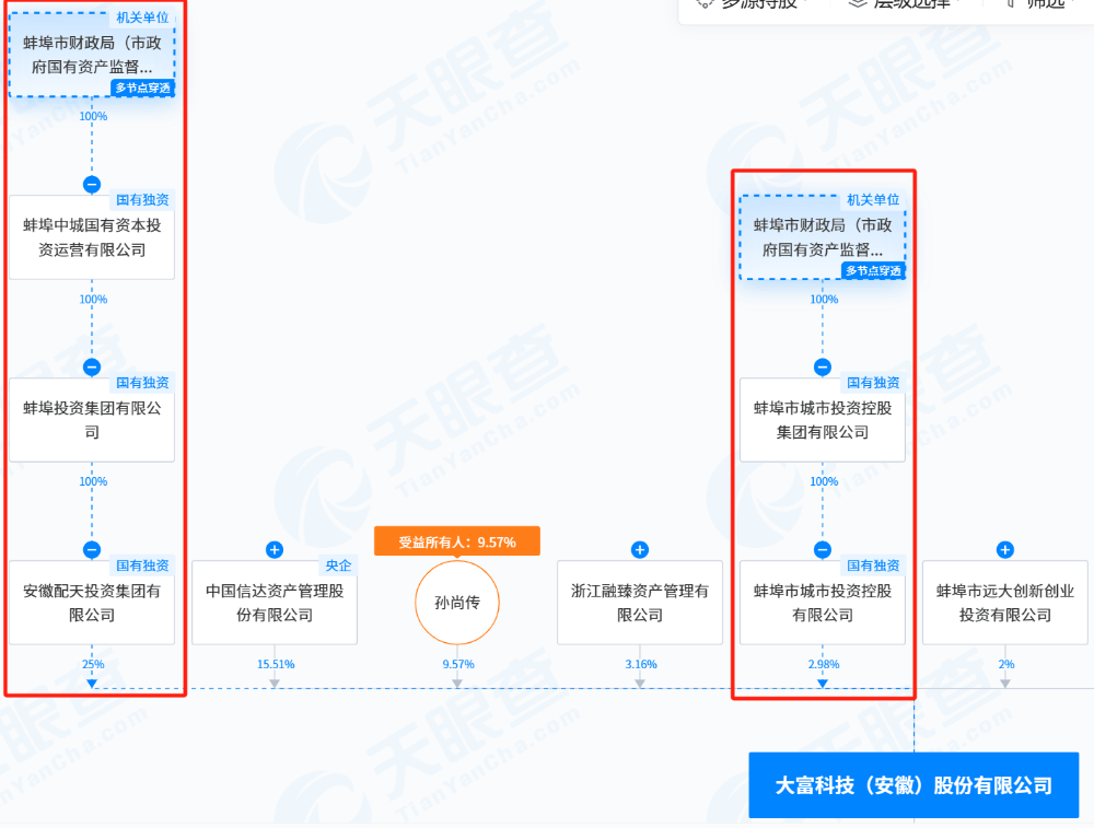 突发！大富科技创始人将被罢免，管理团队称将共同进退！啥情况？