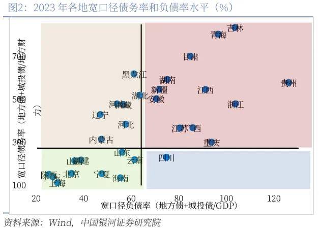 新一轮10万亿化债，哪些地方最受益？