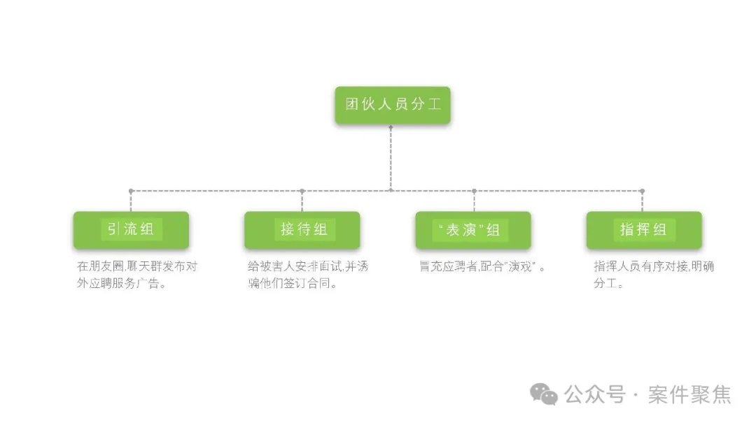 太蹊跷！表演系女大学生来应聘，第二天竟集体消失