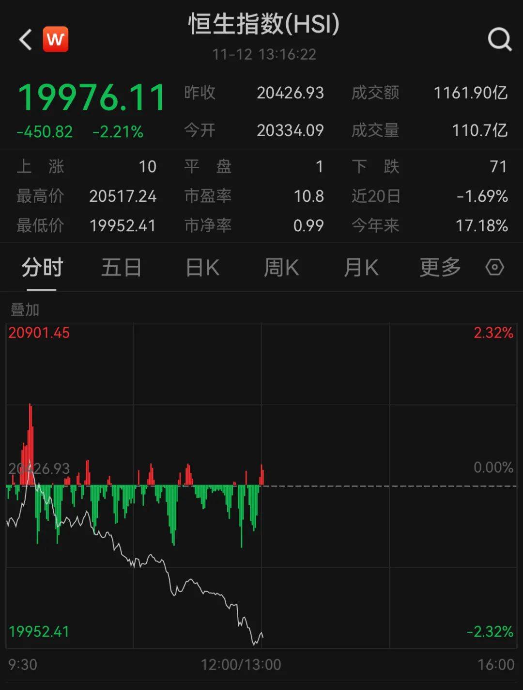 午后突发！全线跳水！人民币大跌400点