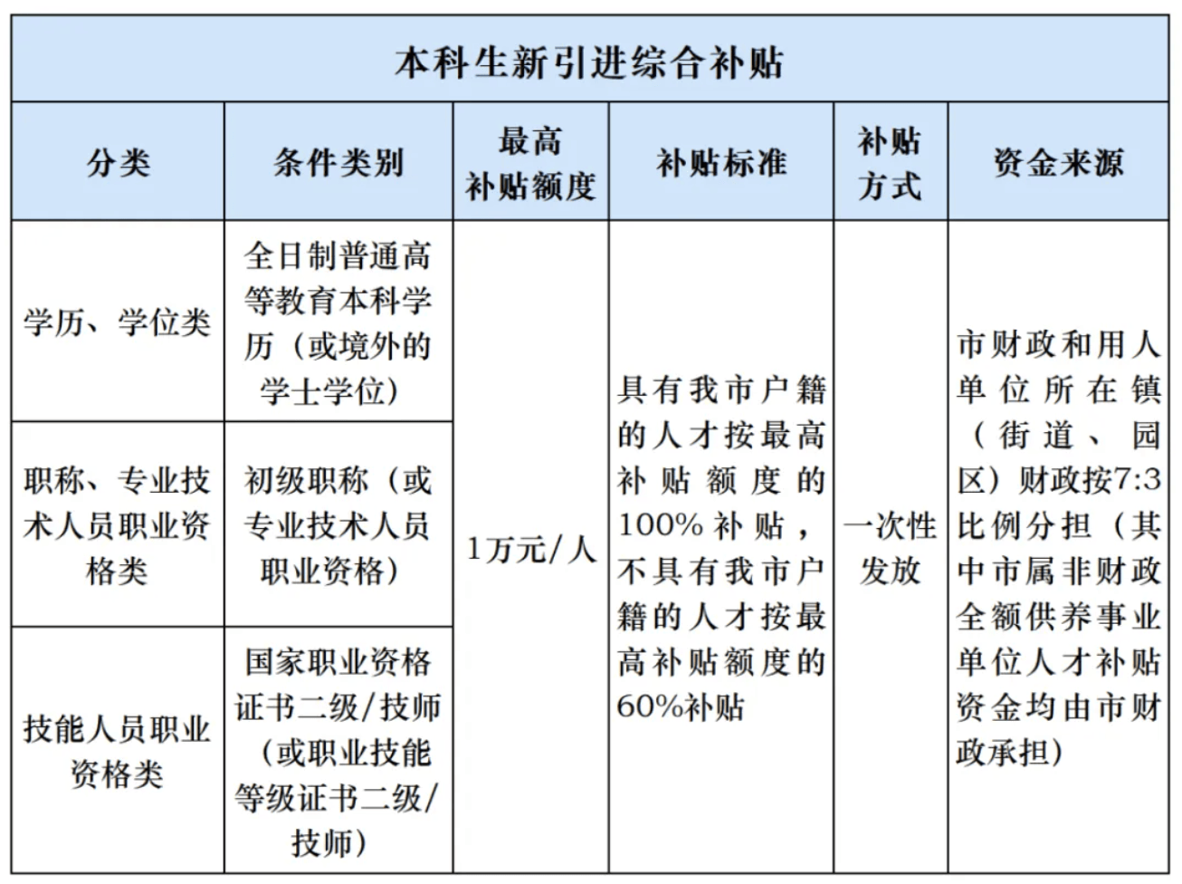 人才补贴等1年仍未收到，涉上万名申请人，东莞市人社局回应