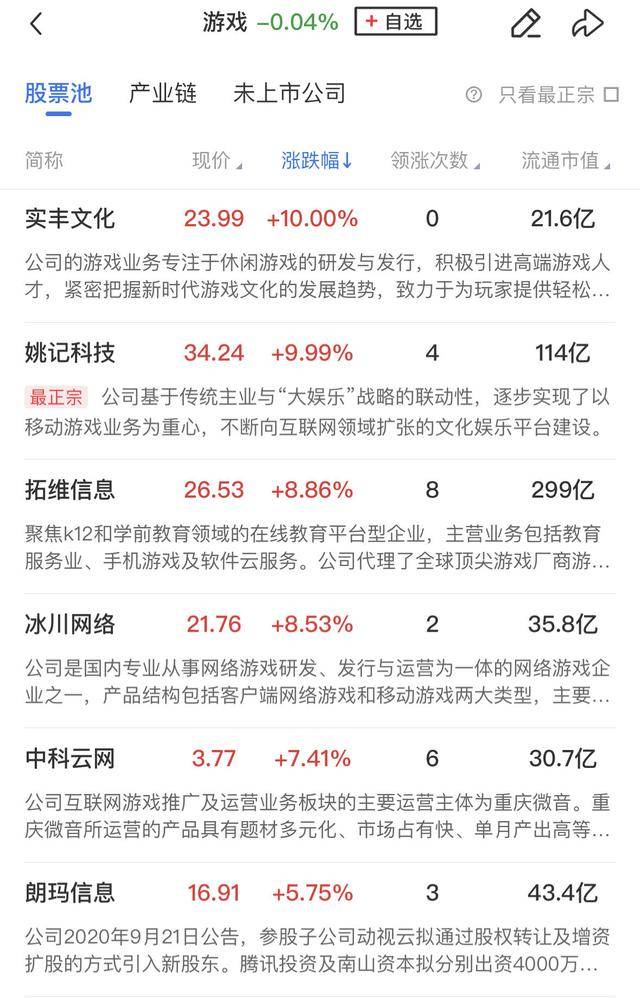 午报三大指数缩量调整，全市场超4000股飘绿，ST板块逆势走强