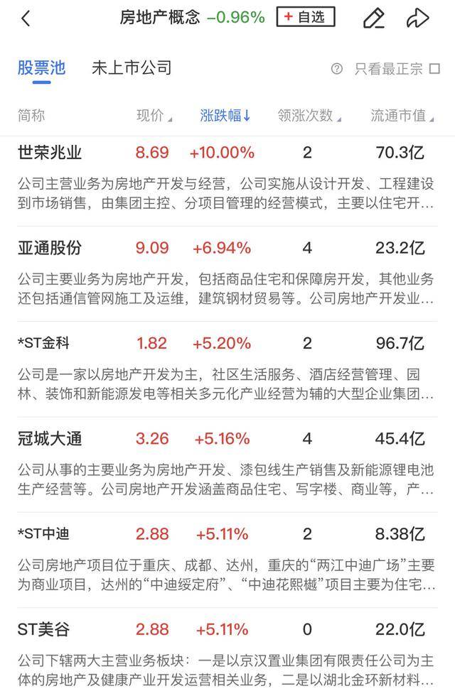 午报三大指数缩量调整，全市场超4000股飘绿，ST板块逆势走强