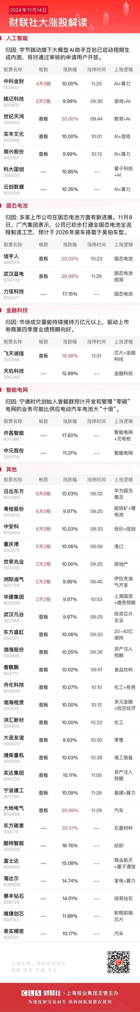 午报三大指数缩量调整，全市场超4000股飘绿，ST板块逆势走强