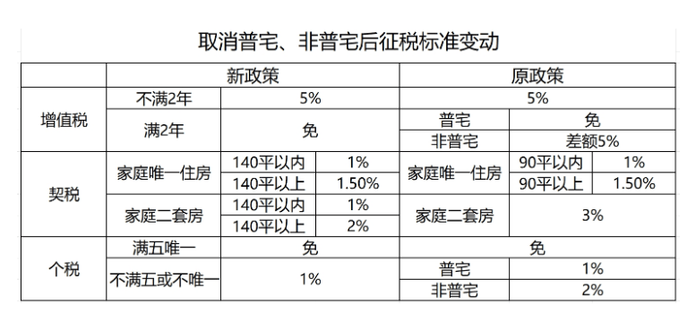 京沪楼市大消息 住建部主管媒体刊文“重新认识房地产支柱地位”