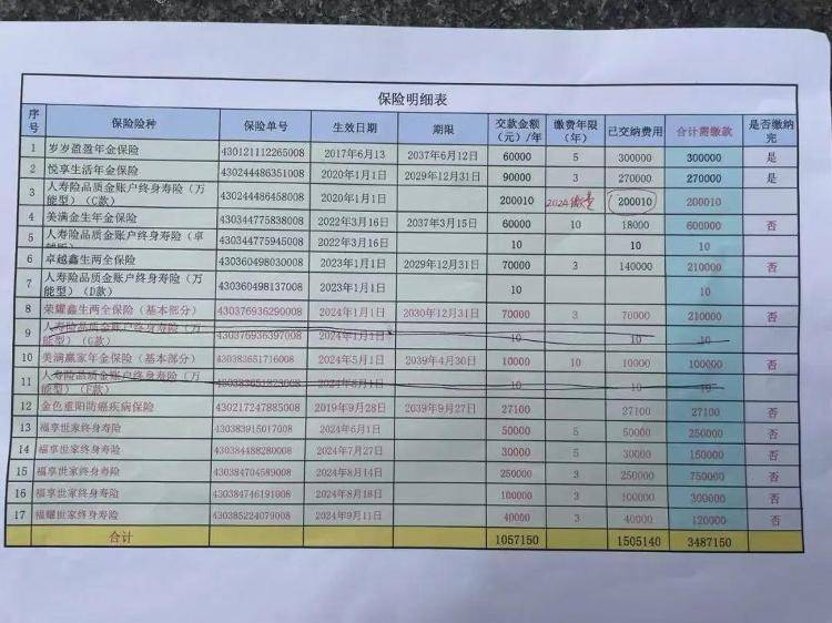 长沙退休老人花百万买十多份保险，保单写年薪30万？家属质疑被诱导，各方回应