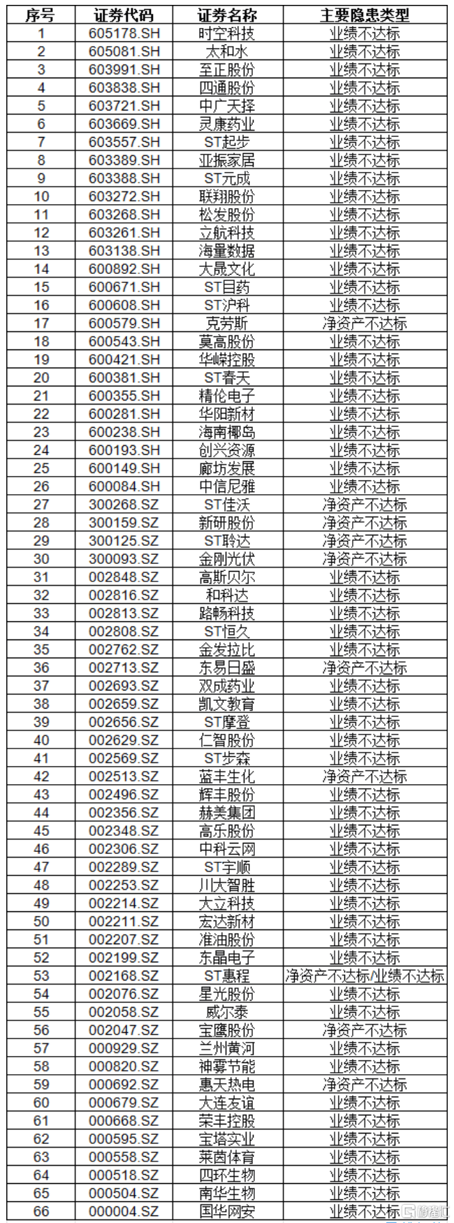 A股多家公司被立案调查，微盘股遭“暴击 ”！万得微盘股指数重挫5%