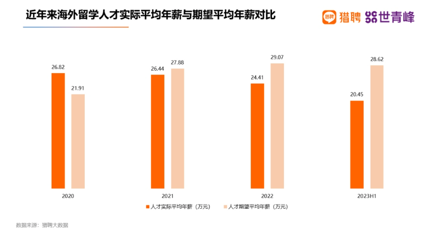 太突然，多省市选调开始“拒绝”留学生，什么信号？