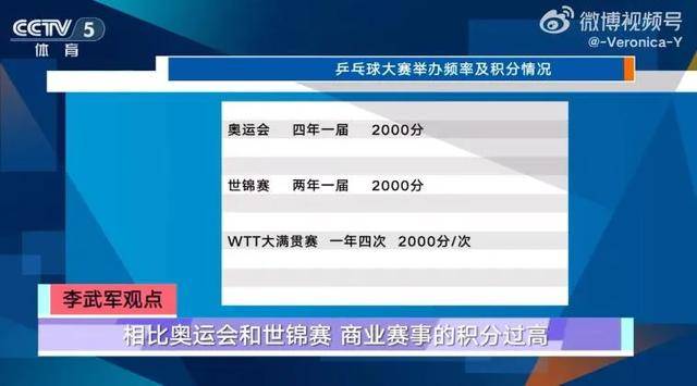 “不参赛就罚款”，WTT究竟什么来头让樊振东“无力承受”，并遭多位国外选手控诉？