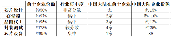 陈经：美国想把中国芯片产业“赶尽杀绝”，却给自己制造了最大对手