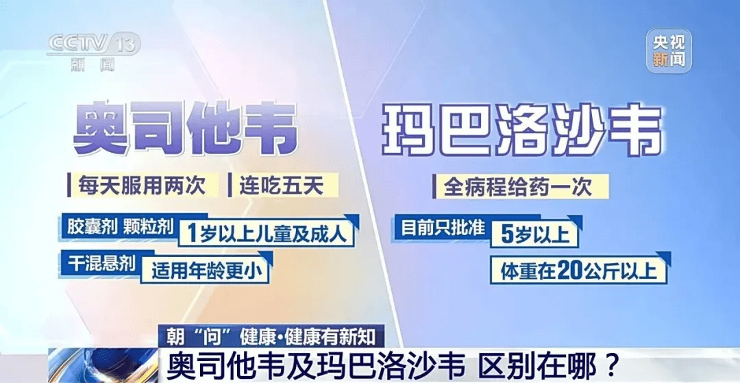 医院被挤爆！江苏病例数或持续上升！这轮流感何时结束？