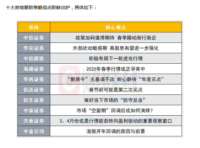 A股开年在跌什么？专家：发展资本市场需严刑峻法 救济亏损者