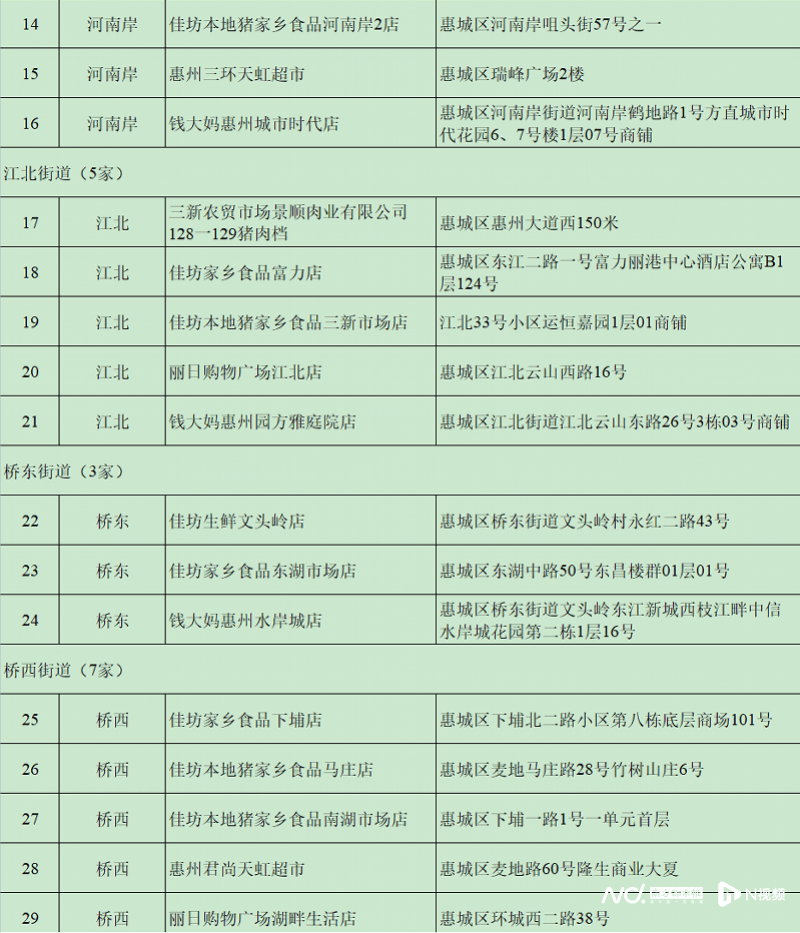 每人次限购15斤！这三天在惠州51个调控点可买到低价猪肉