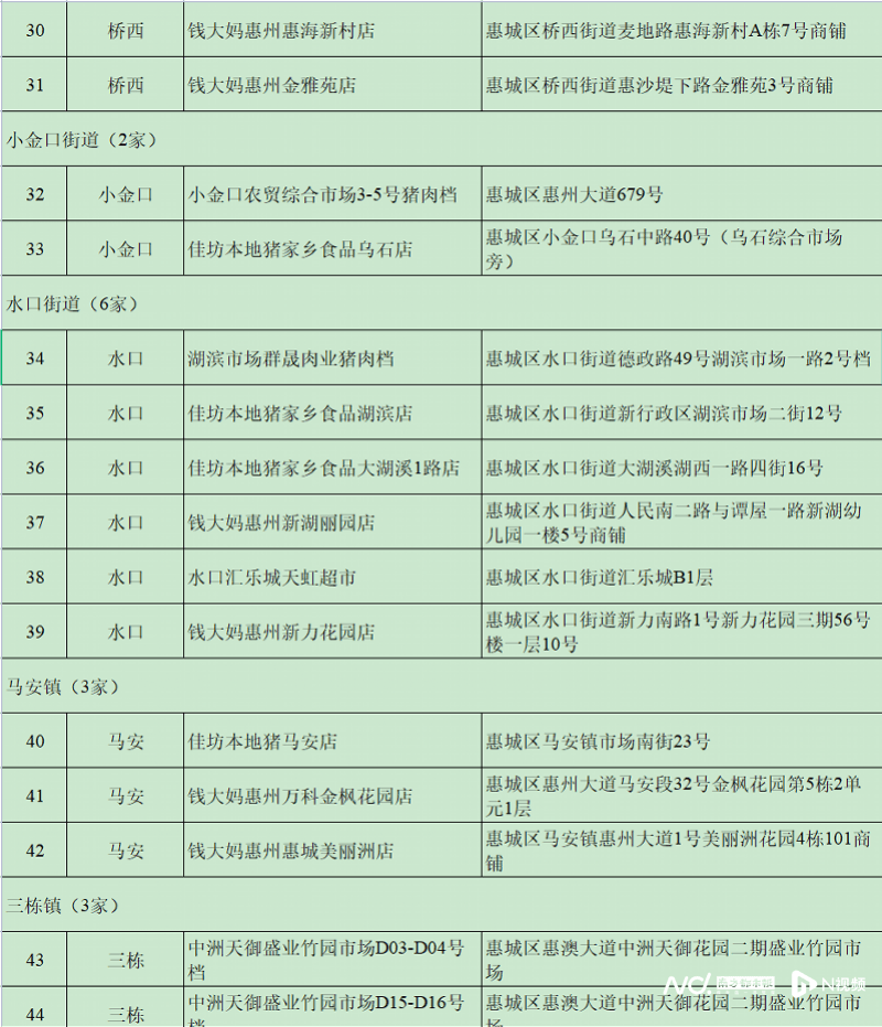 每人次限购15斤！这三天在惠州51个调控点可买到低价猪肉