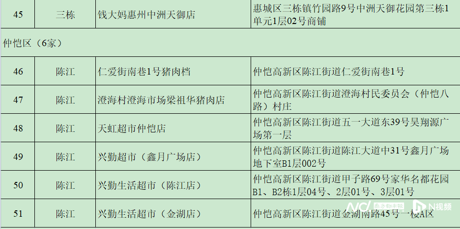 每人次限购15斤！这三天在惠州51个调控点可买到低价猪肉