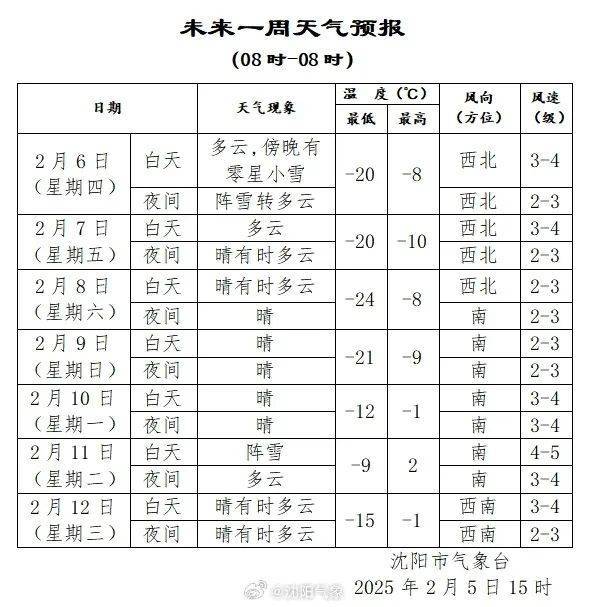 沈阳明晚雪就到！阵风10级！紧急提醒！