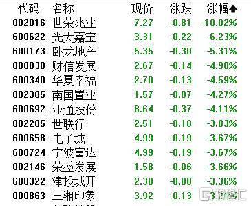 A股收评：主要指数飘红！AI医疗概念股 “狂飙”，地产股走低