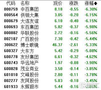 A股收评：主要指数飘红！AI医疗概念股 “狂飙”，地产股走低