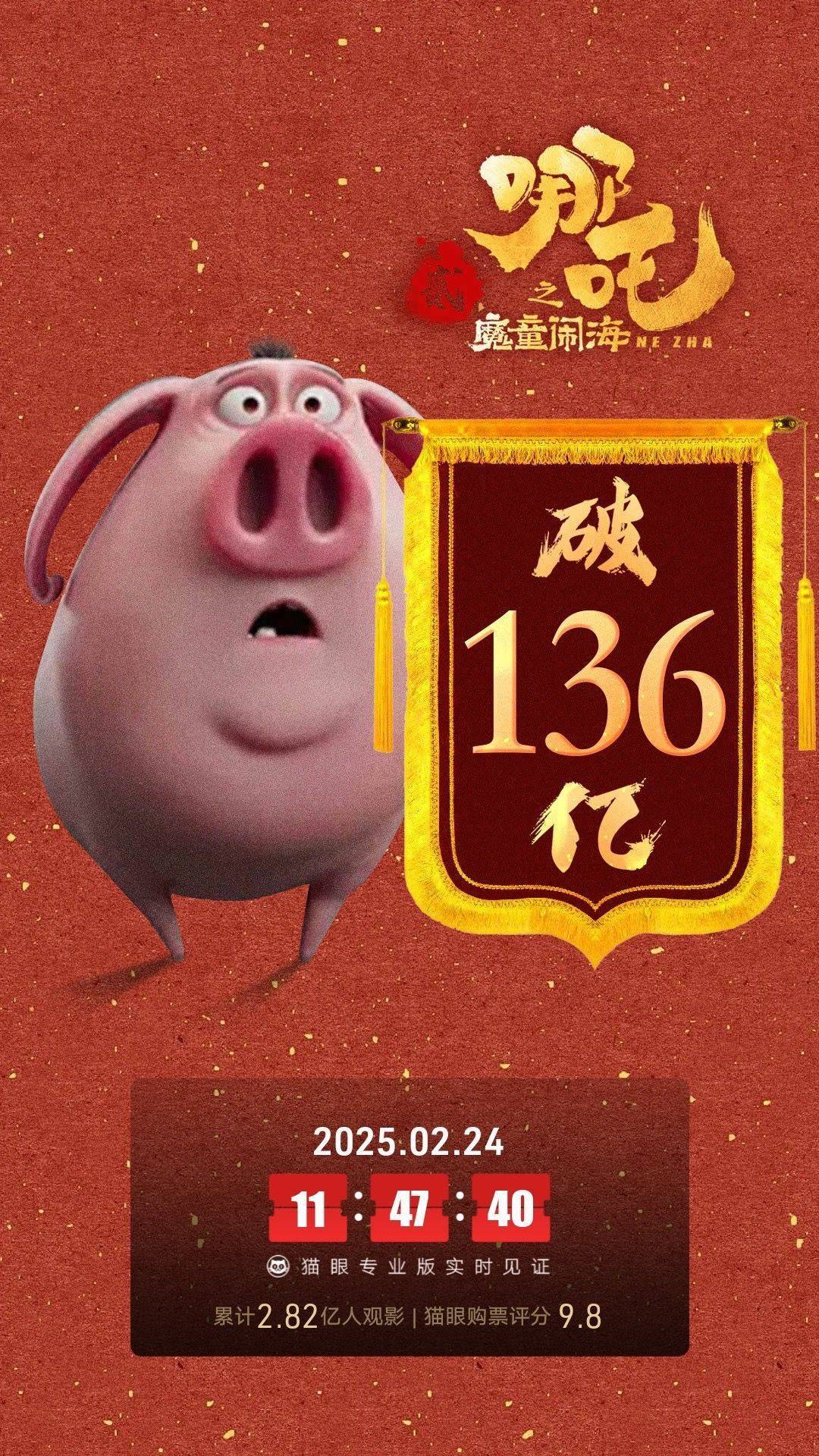 《哪吒2》中国香港票房逆跌，总票房破136亿