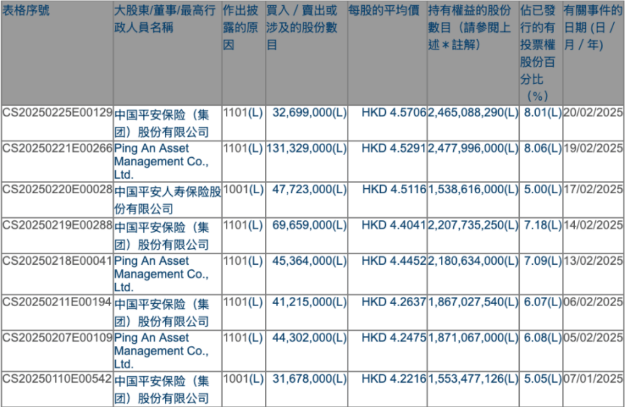 平安人寿再“出手”，举牌农业银行！险资为何频频“扫货”银行股？