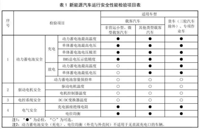 车辆年检新规出台！3月1日起实施！