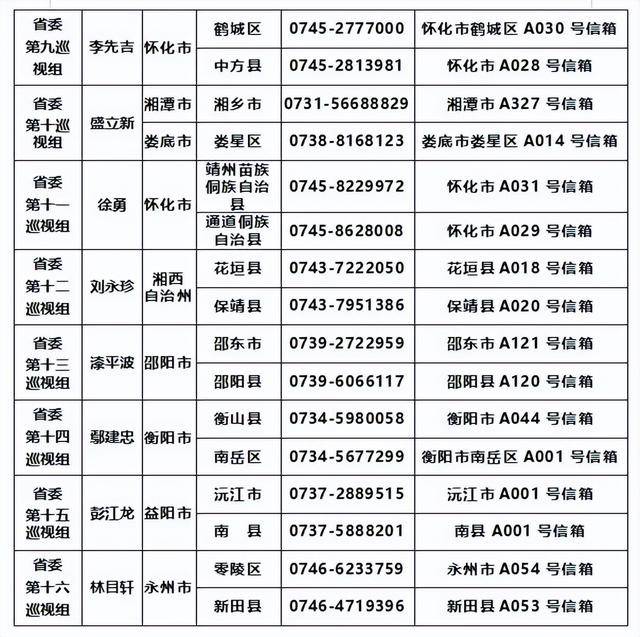 十二届湖南省委第八轮巡视完成进驻（附联系方式）