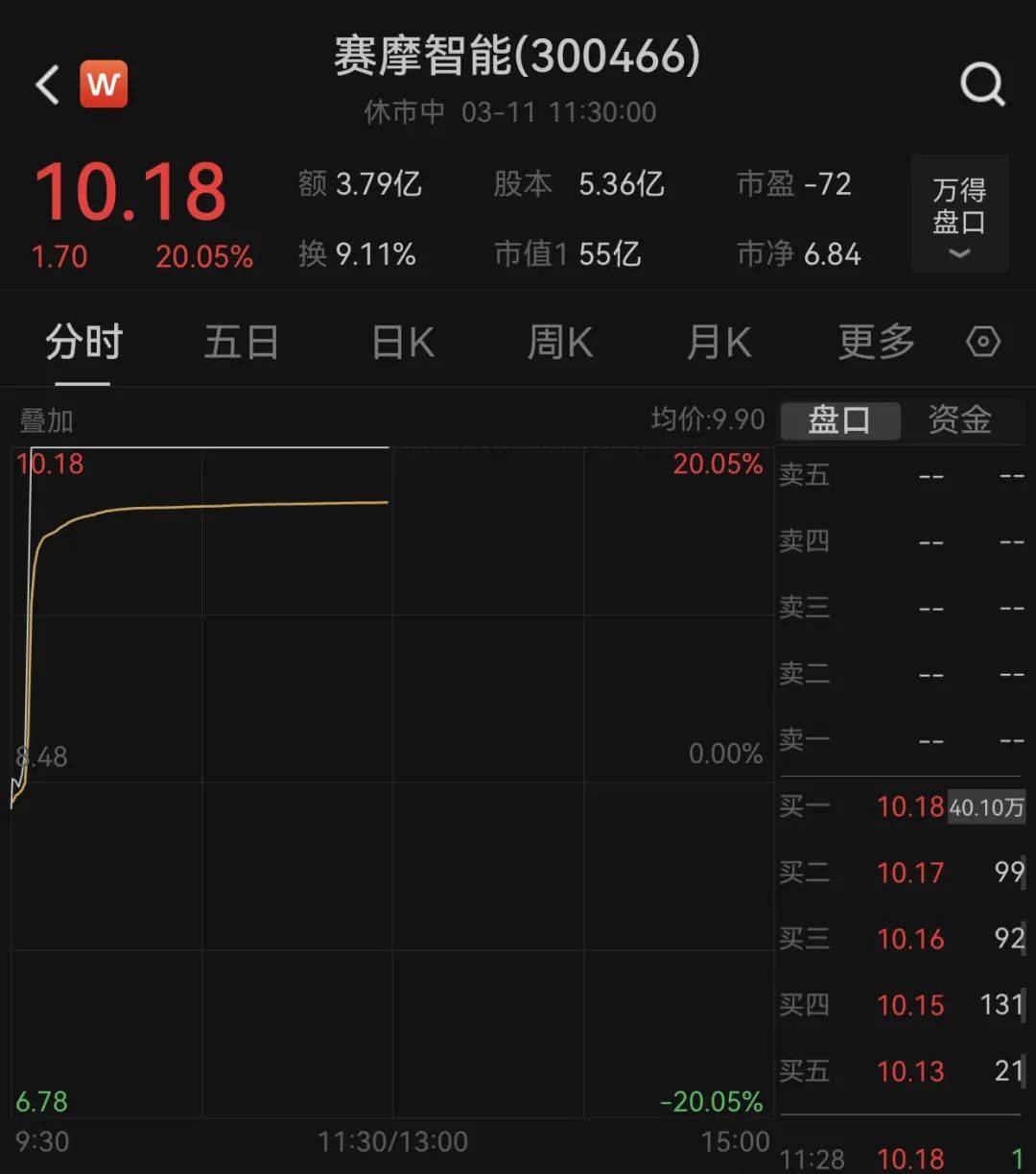 300466，2分钟“20cm”涨停！人民币拉升！