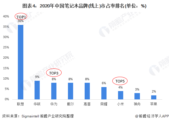 华为小米，为什么卖不好笔记本电脑？