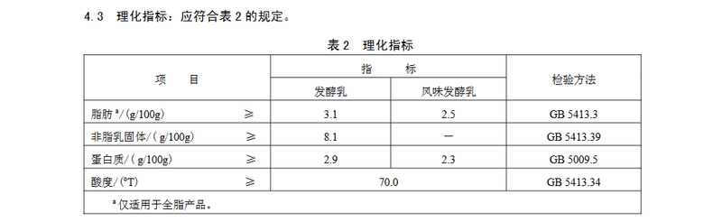 低价“假酸奶”背后的猫腻：标示“酸奶”实为“小甜水”