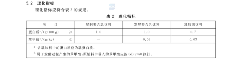 低价“假酸奶”背后的猫腻：标示“酸奶”实为“小甜水”