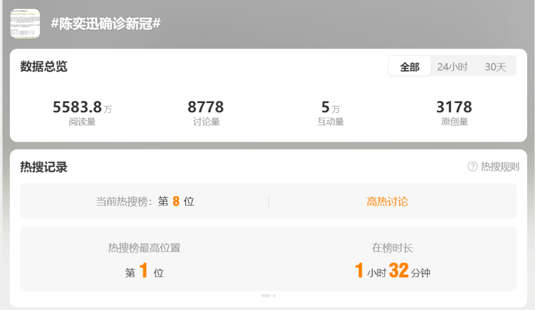 网传陈奕迅去世，歌手叶晓粤：假新闻，已向其助手求证