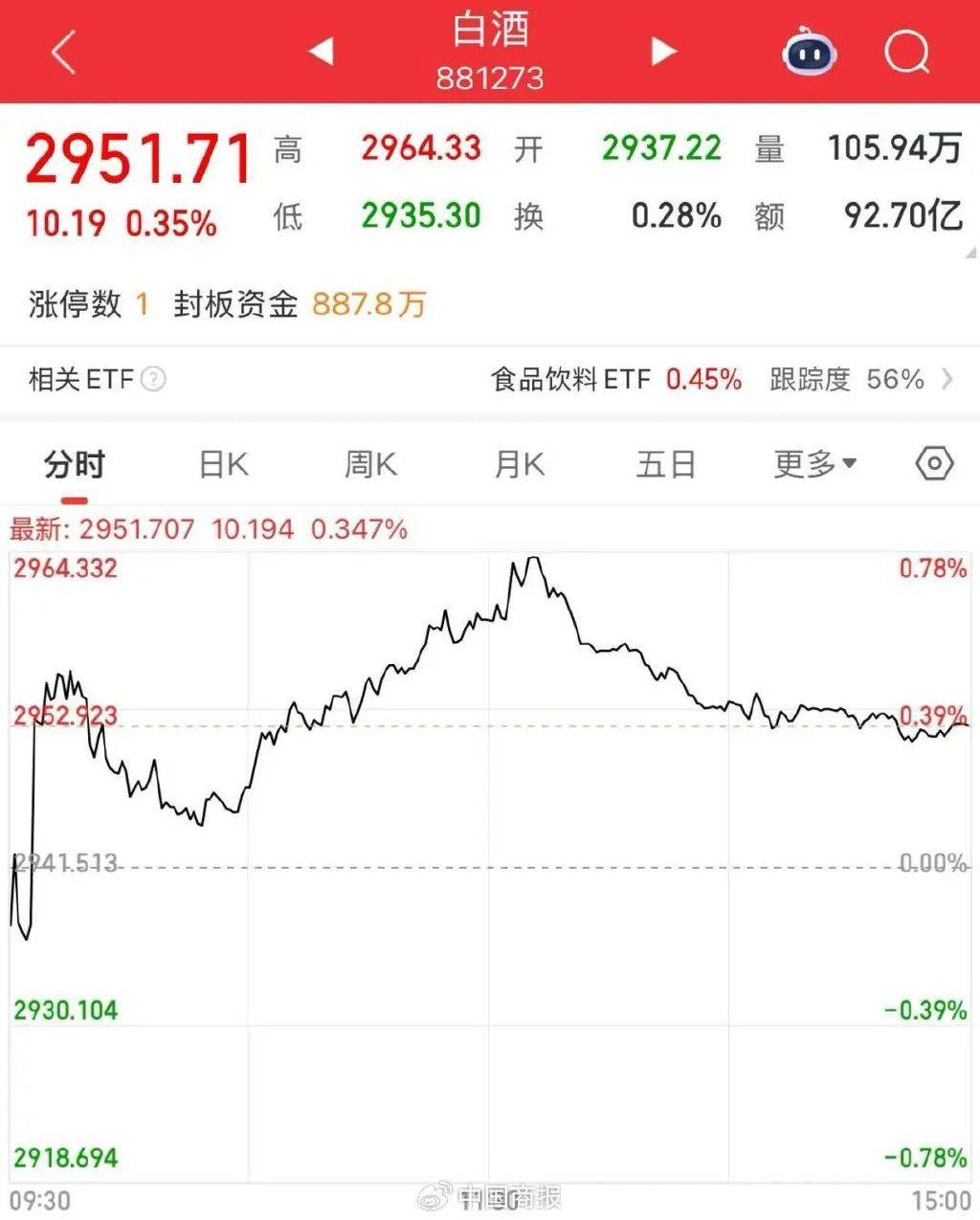 白酒行业要变天？多机构称深度调整仍未结束，贵州茅台董事长表态→
