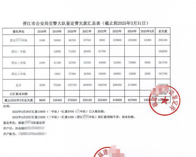 民企给泉州市委书记留言：晋江市交警大队拖欠百万司法鉴定费