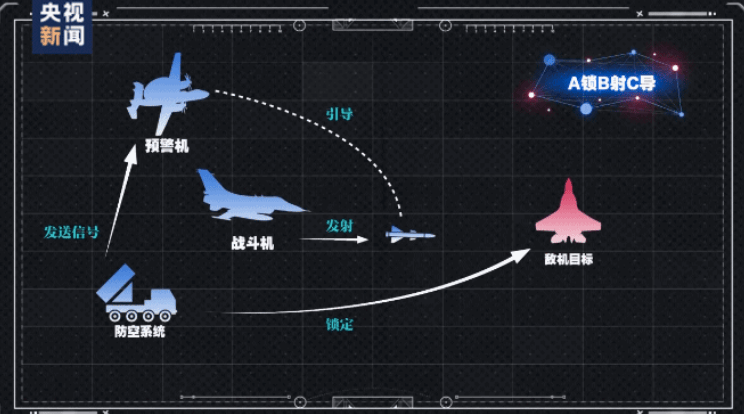 国防部回应“歼-10CE击落多架战机，首次取得实战战果”！歼-10CE模型在国外被火爆围观！“A锁B射C导”大揭秘